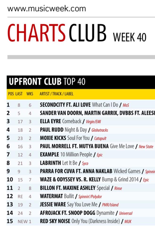 Uk Upfront Club Chart Top 40